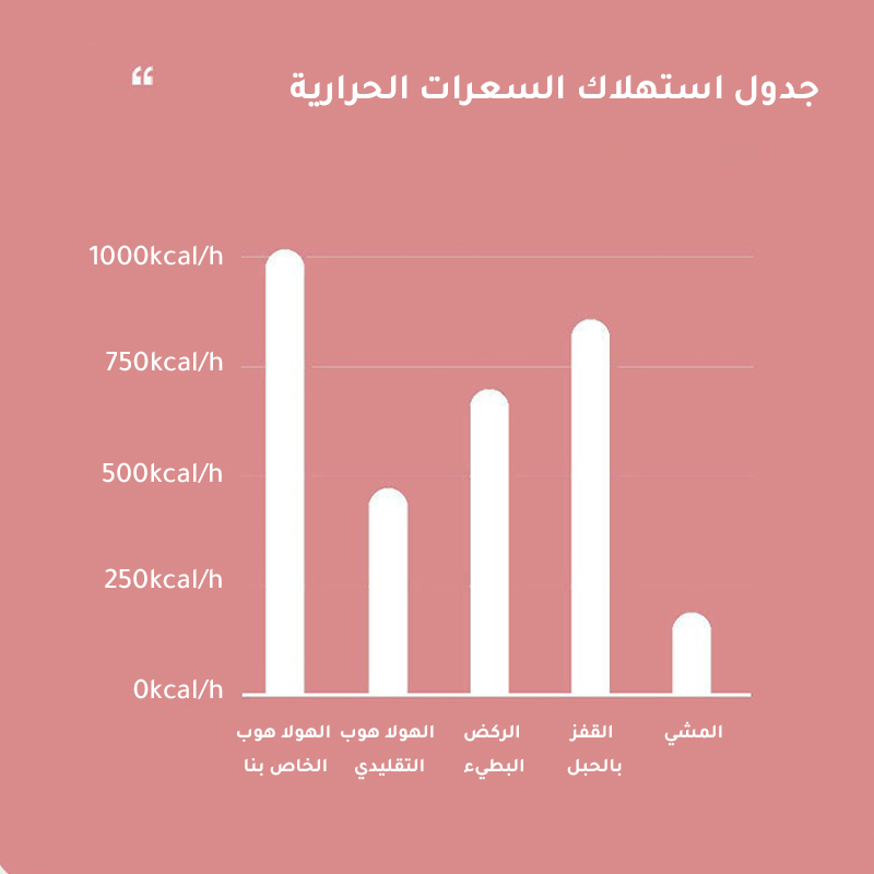 دائرة هوى ذكية للعد التلقائي الألماني