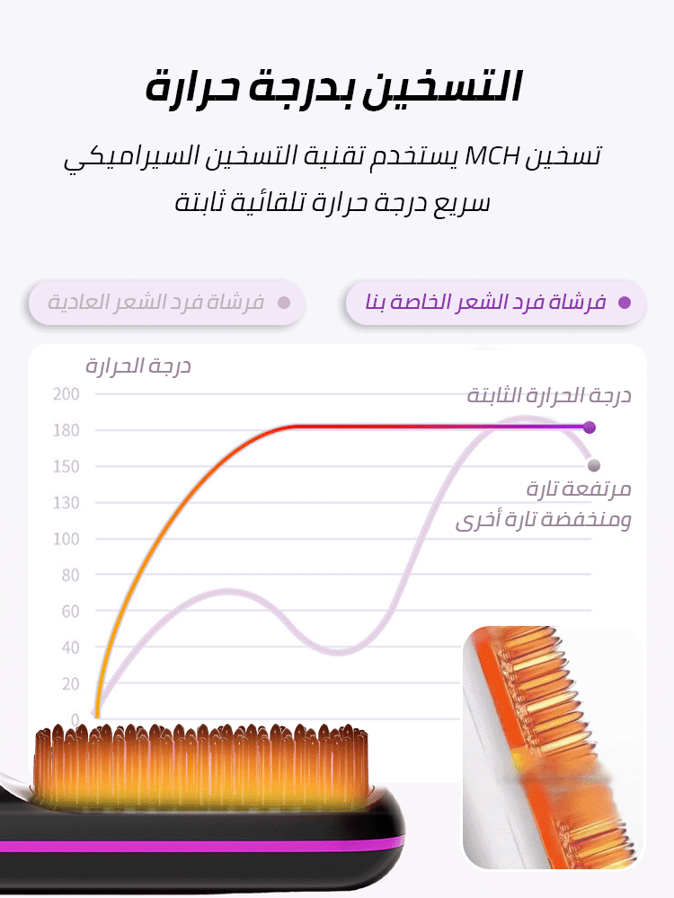LCD screen temperature display USB charging ceramic heating straight hair comb